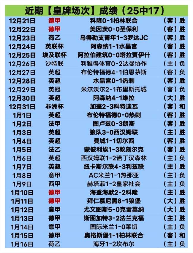 姆巴佩拔牙,经历痛苦休,暂留马德里,万博manbetx体育平台,万博体育官网,万博体育app下载,ManBetX,SPORTS