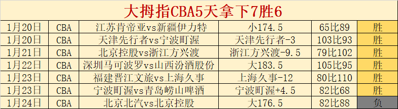 大乐透期号,专家质合分,河床开奖预,万博manbetx体育平台,万博体育官网,万博体育app下载,ManBetX,SPORTS