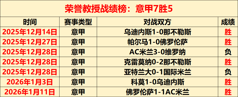 大乐透期号,专家质合分,析推荐,万博manbetx体育平台,万博体育官网,万博体育app下载,ManBetX,SPORTS