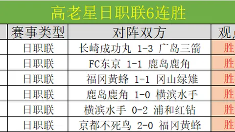 中国军团世界公开赛表现：2胜4负，世界第10惨遭一轮游，64强席位仅占6席