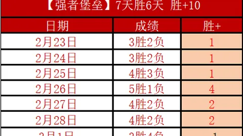 “阿裏傷愈重返母隊，戴奇提醒：＂選擇需謹慎＂”